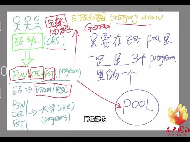 Understanding EE Draws: General vs. Category Invitations in 4 Minutes!