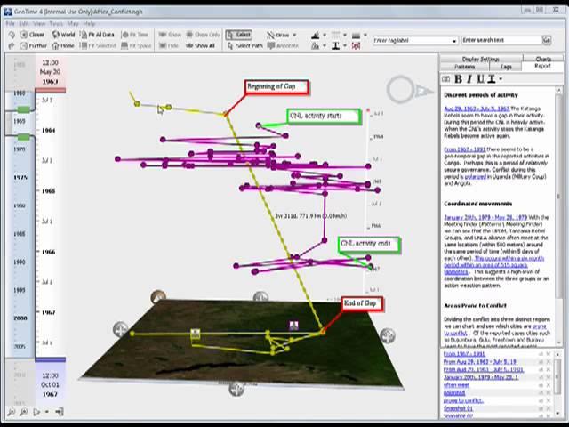 GeoTime: ICCM 2009 - Geo-temporal analysis of crisis maps with ACLED data