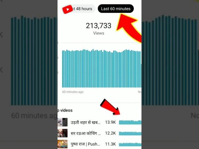 Views Kaise Badhaye Youtube Par | How To increase Views #shorts #viral #ytshorts