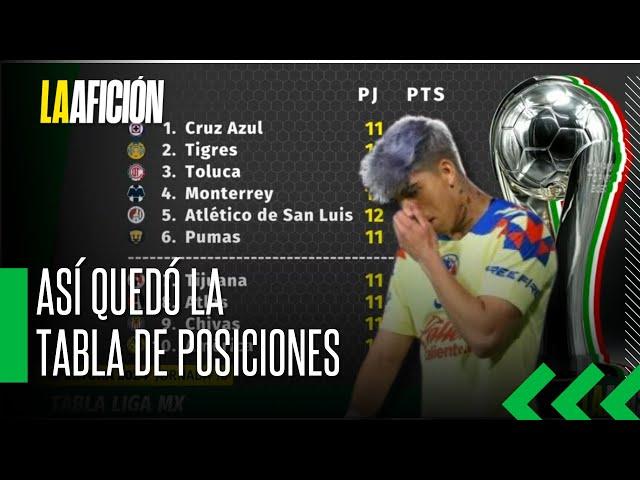 Jornada 11 de la Liga MX deja emocionantes empates y sorpresas en la tabla