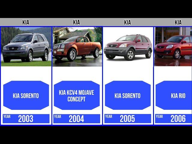 Evolution Kia Cars Brand [Old to New] | Genalyst #evolution #car #kia