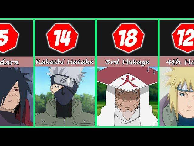 Top 50 Most Powerful Naruto Characters