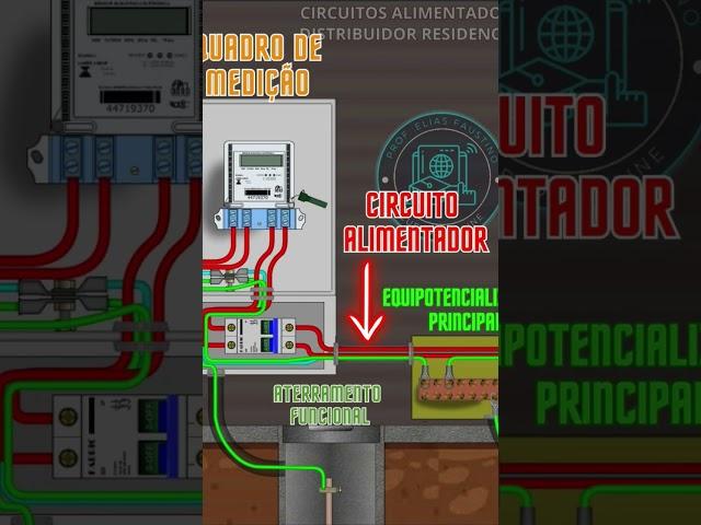 Instalações Elétricas