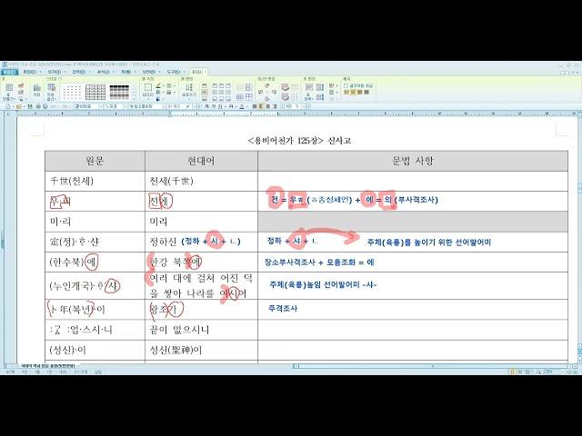 용비어천가 125장 (중세국어)