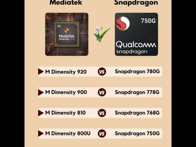 MediaTek processors vs snapdragon processor