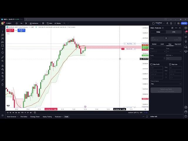 Live Futures Trading! THE BEST SCALPING STRATEGY! EASY $10,000/WEEK!!!