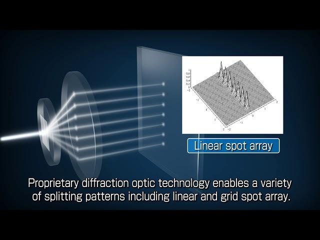 DOE (Diffractive Optical Elements)