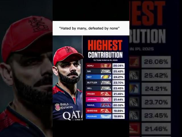 aura#viratkohli #reel #cricket #utgameing #ipl