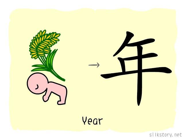 The Story of Chinese Character : 年