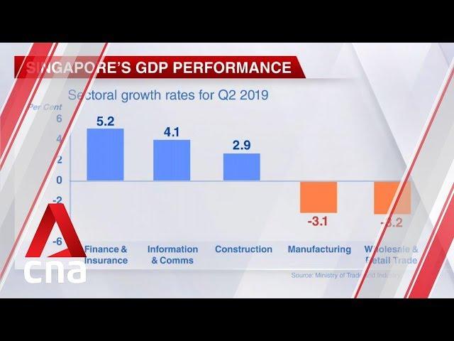 Singapore cuts full-year GDP growth forecast to 0-1%