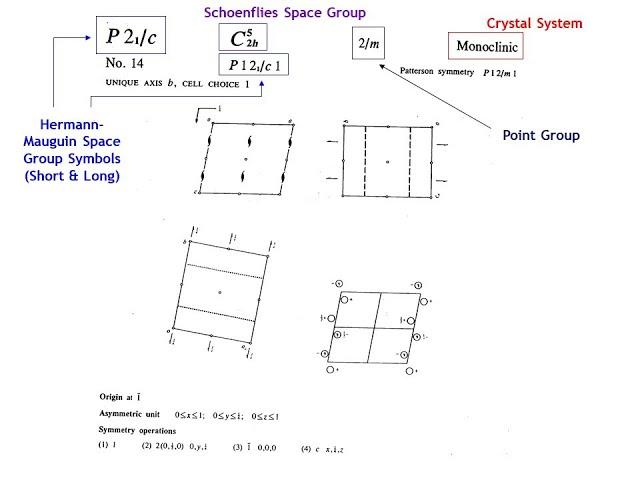 Diffraction Lecture 7: Space Group Symmetry Part 1