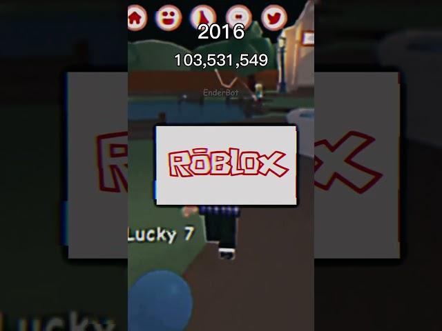 Roblox Player Count (2006-2022)