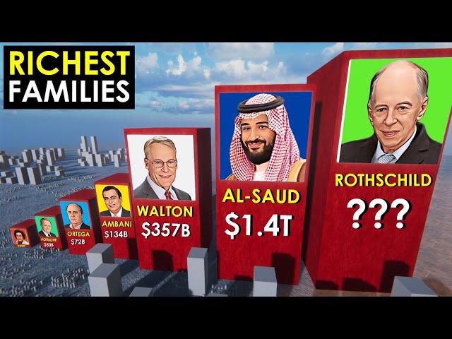 Richest Families in the World 2023