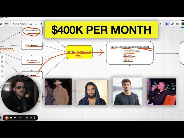 How Your Favourite Guru's Make Millions With This Model...(Selling Info)