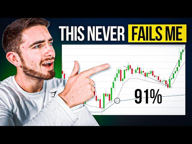 The ONLY $SPY Trading Strategy You Need To Make Money