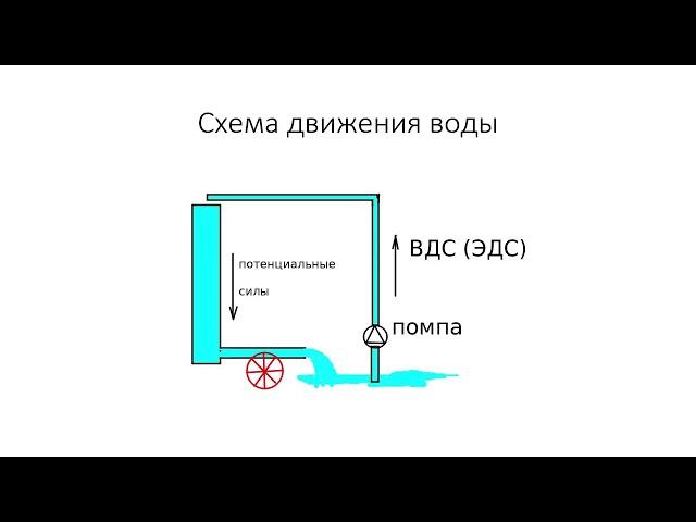 Напряжеиние и ЭДС в чем разница. Вивитроника