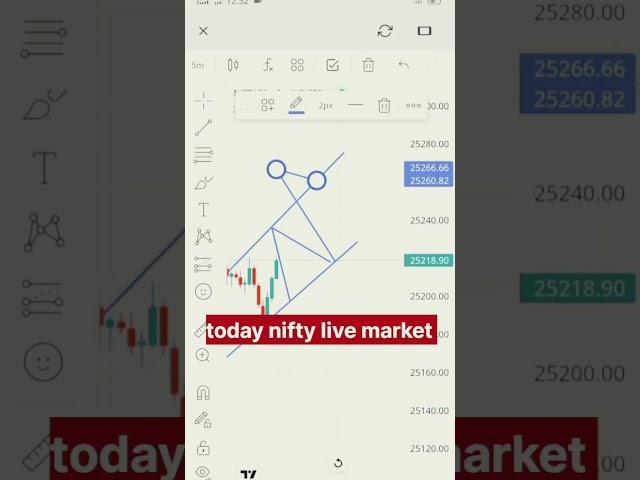 NIFTY: The MARKET that defies ALL LOGIC