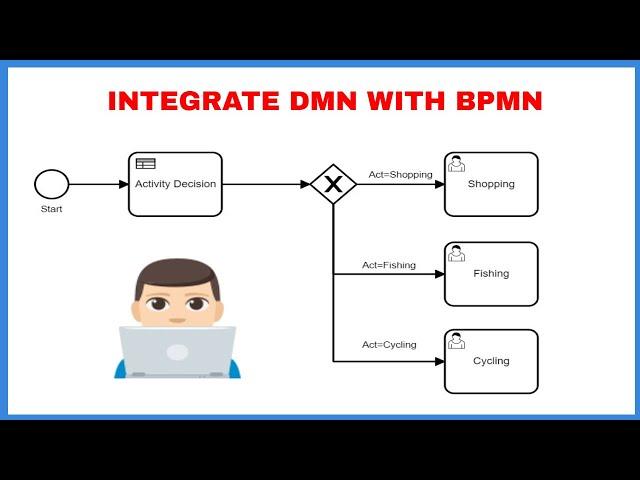 How to combine DMN Model with BPMN - Camunda - DMN - BPMN