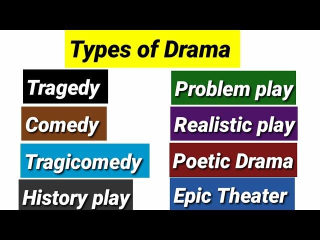 Types of drama Comedy, Tragedy, Tragicomedy, melodrama, theater of absurd