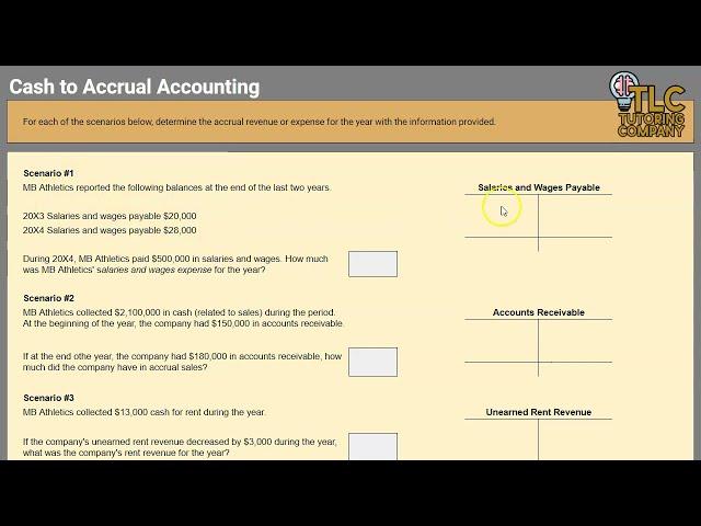 Cash vs. Accrual Accounting: Converting Cash Basis to Accrual Basis Revenues and Expenses