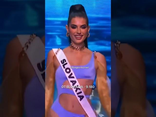 Miss Universe 2024  Best In Preliminary Swimsuit #bpageantcorner #missuniverse #trending #shorts