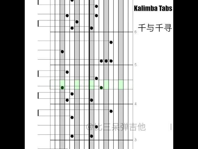 Kalimba Tabs 千與千尋 Always With Me 卡林巴曲譜