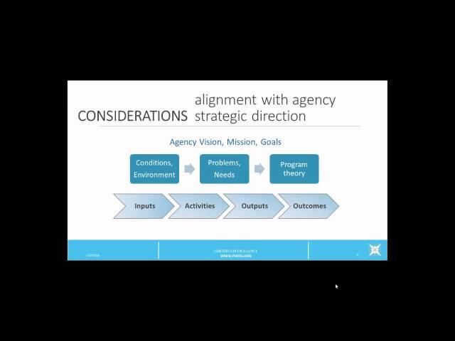 Logic Models in Public Health