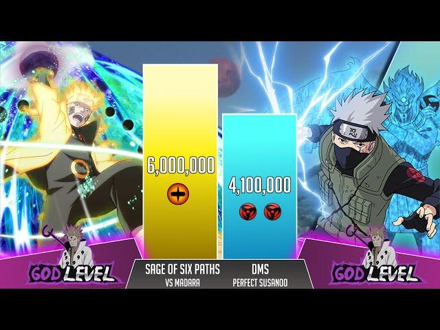 Naruto VS Kakashi POWER LEVELS ( Naruto Power Levels )