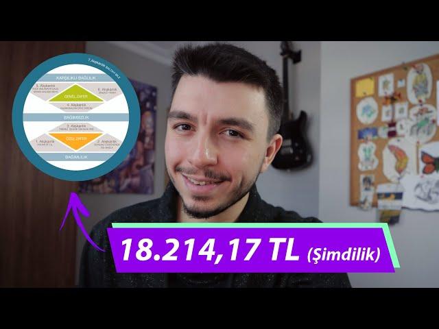 Bu KİŞİSEL GELİŞİM EĞİTİMİ Şimdilik 18.214,17 TL - Etkili İnsanların 7 Alışkanlığı Özet