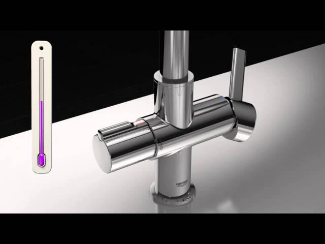 Смеситель GROHE Red - Сантехника ViP