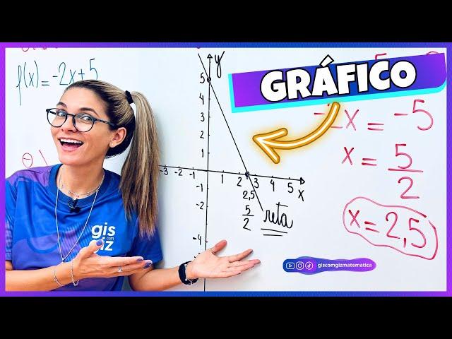 RESUMÃO - GRÁFICO DE UMA FUNÇÃO DO PRIMEIRO 1º GRAU