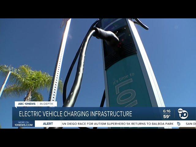 Electric vehicle charging infrastructure