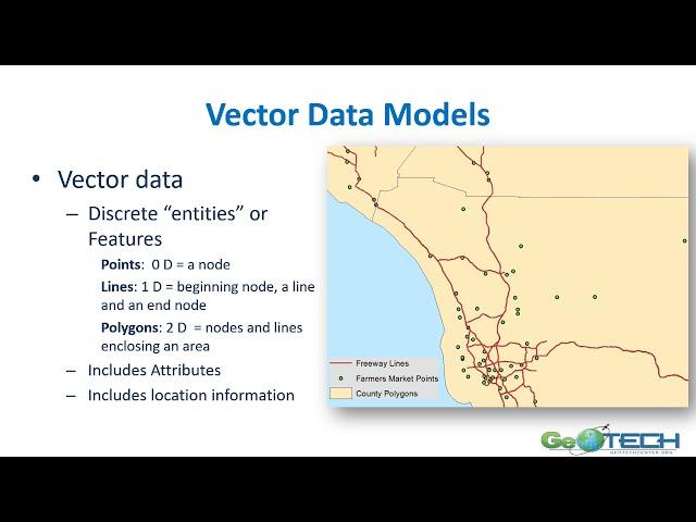 Data Management - Concept Module