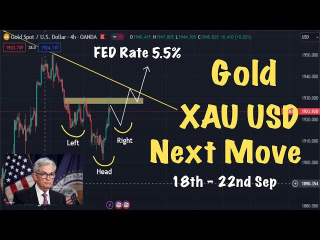 XAU USD - Gold Next Move (Weekly Analysis) #Amila Jaz