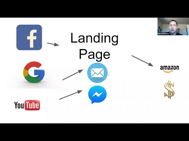 How To Set Up an Amazon FBA Email Marketing Funnel -Step by Step Guide