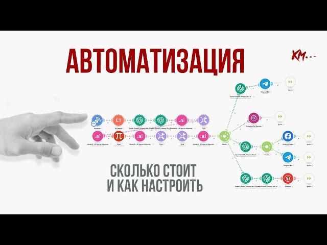 Автоматизация бизнес-процессов с make.com: сколько стоит и как настроить