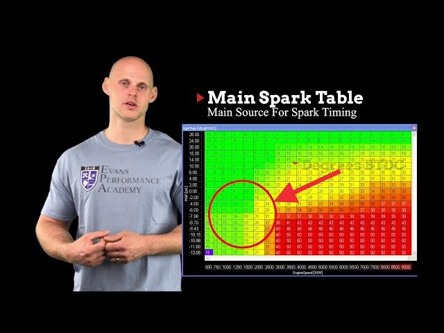 EFI Basics: Intro to Spark Timing