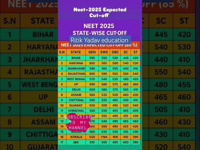 neet ug  expected cutoff rank vs marks #neet2025 #neetaspirents #neetcutoff #neet #trending #nta