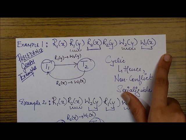 Conflict Serializability: PRECEDENCE GRAPH METHOD Explained with Examples- DBMS