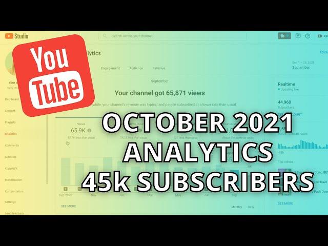 YouTube Analytics with 45,000 SUBSCRIBERS | BEHIND THE SCENES | Kelly Anne Smith