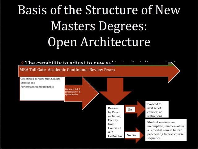 Proposing Alternative Masters Degrees Models For Small Colleges/Schools Of Business