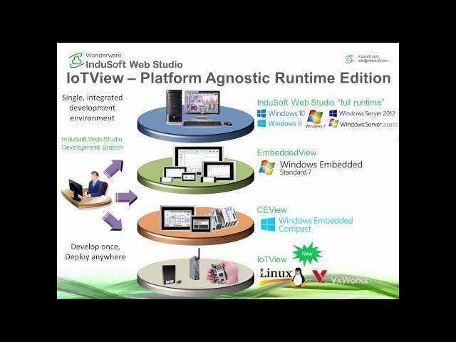Introduction to Wonderware InduSoft Web Studio