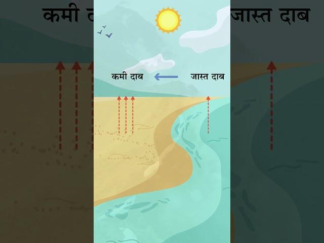 Which factors affect Indian Monsoon? | Explained | The Impact Factor Marathi | India | Marathi |