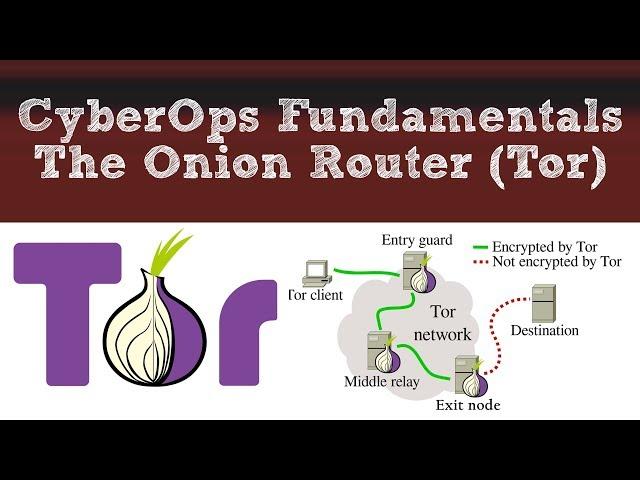 Cyber Ops Fundamentals: The Onion Router (Tor)