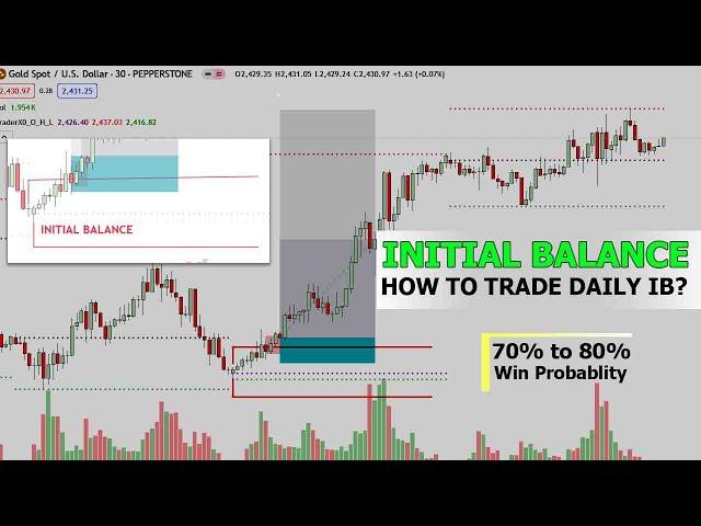 How to Trade Daily Initial Balance? Part I