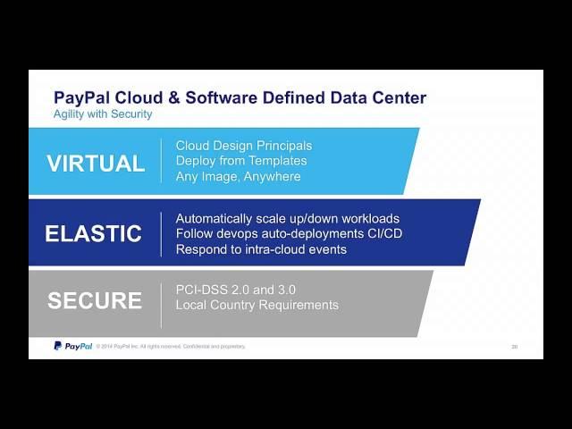 Will Your Cloud Be Compliant?