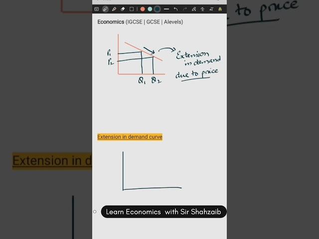 Start your journey to get A*/A grade with Sir Shahzaib in Economics IGCSE | GCSE #teachingclass