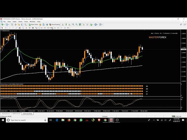 Master Forex 100% No Loss Strategy - Half a Million $ a Year