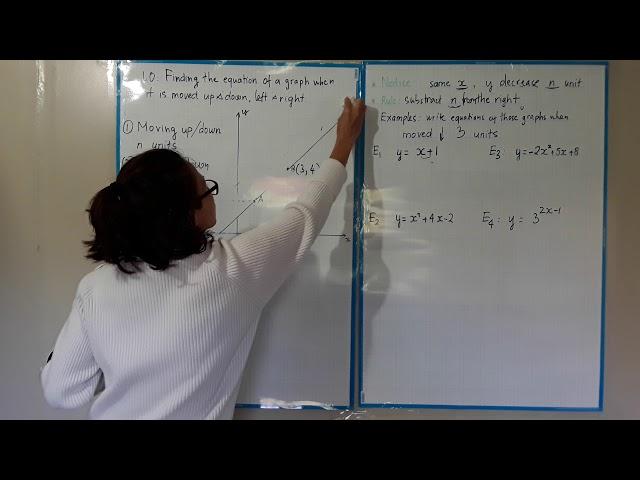 Equations and Graphs - Graph translation Standard 91028 NCEA