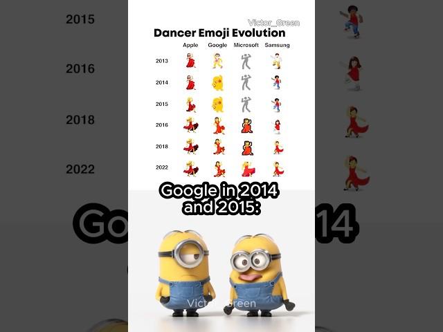 Why GOOGLE made this EMOJI so weird? 
